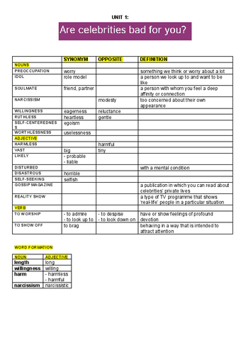 UNIT-1-ARE-CELEBRITIES-BAD-FOR-YOU.pdf