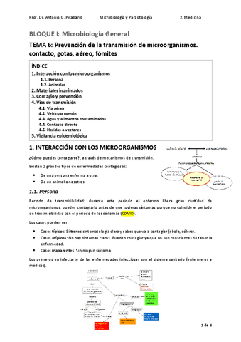 TEMA-6-Prevencion-de-la-transmision-de-microorganismos.-contacto-gotas-aereo-fomites.pdf