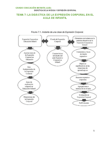 RESUMEN-TEMA-7-MUSICA.pdf