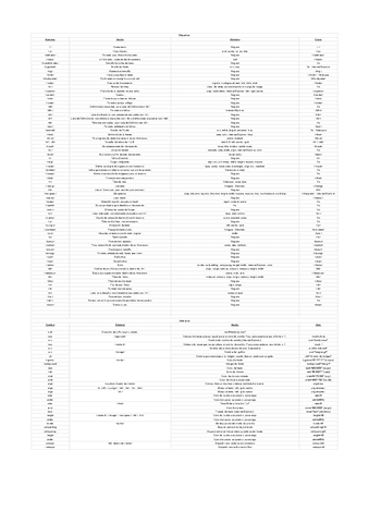 Cuadro-de-etiquetas-y-atributos-de-html.pdf