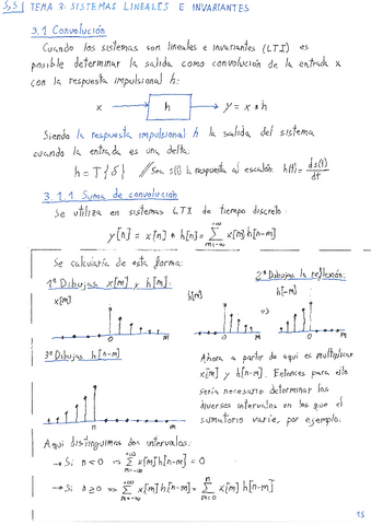 Tema-3-Sistemas-lineales-e-invariantes.pdf