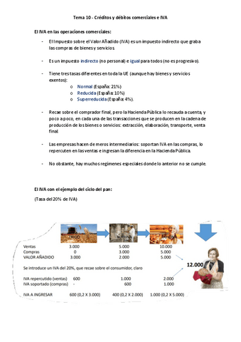 Tema-10-Creditos-y-debitos-comerciales-e-IVA.pdf