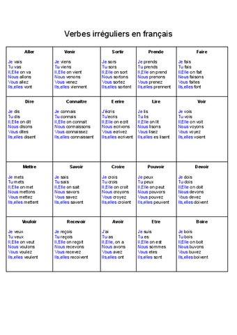 Verbos-irregulares-en-frances.pdf