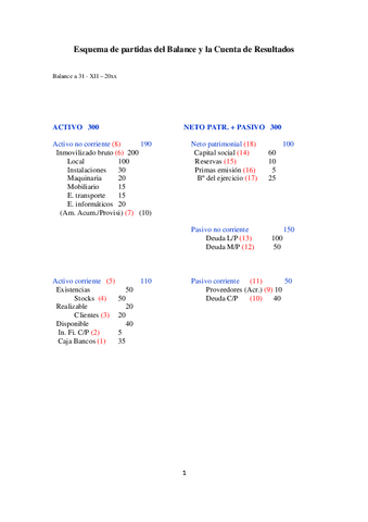 Esquema-balance-y-PyG.pdf