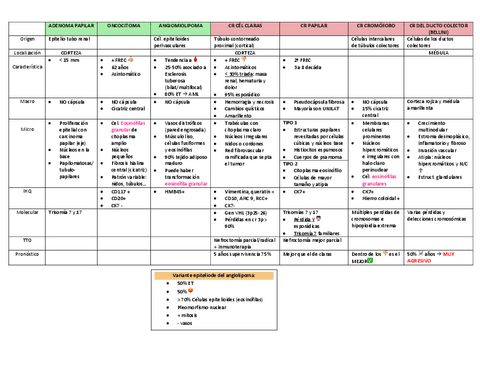 Tumores-renales.pdf