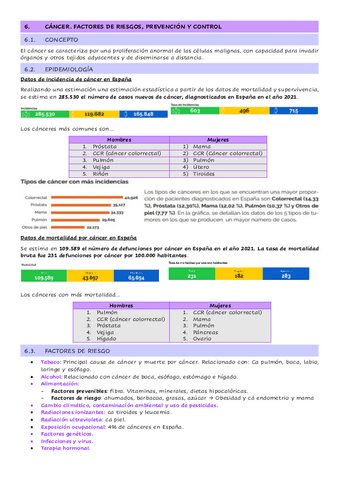 Tema-3.6.-Cancer.-Factores-de-riesgos-prevencion-y-control.pdf