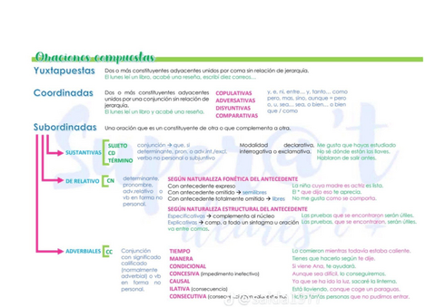 ESQUEMEA-oracion-compuesta.pdf