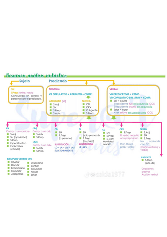 ESQUEMA-analisis-sintactico.pdf