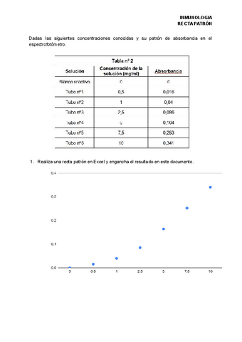 INMUNOU3ACTIVIDAD-Recta-patron-determinacion-proteina.docx.pdf