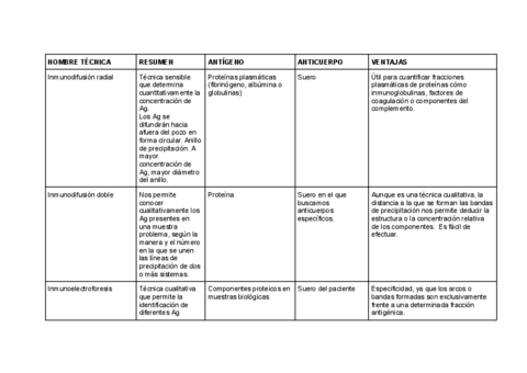 Comparacion-diferentes-tecnicas-de-difusion..pdf