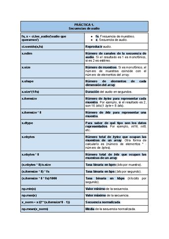 Resumen-comandos-examen-practico-1.pdf
