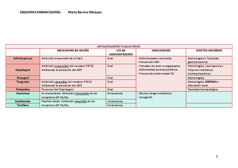 TABLAS-FARMACOLOGIA.pdf