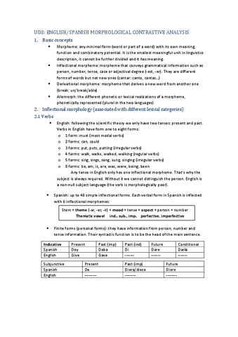 UD3.-ENGLISH-SPANISH-MORPHOLOGICAL-CONTRASTIVE-ANALYSIS.pdf