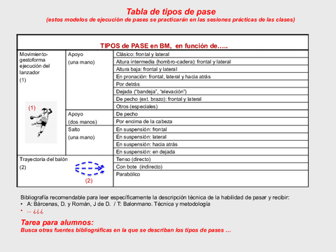 Pases-y-recepciones-Tabla-tipos-GabiTorres.pdf