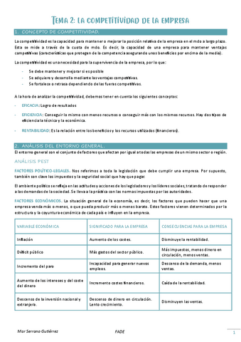 Tema-2.-La-competitividad-de-la-empresa.pdf