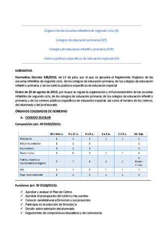 Tema-2.-Organos-de-los-CEIP.pdf