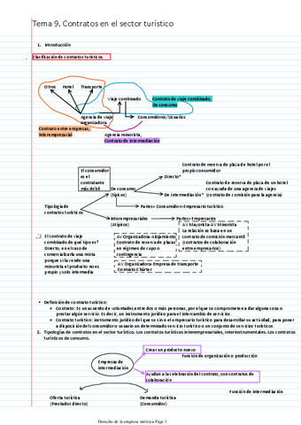 Tema-9.-Contratos-en-el-sector-turistico.pdf