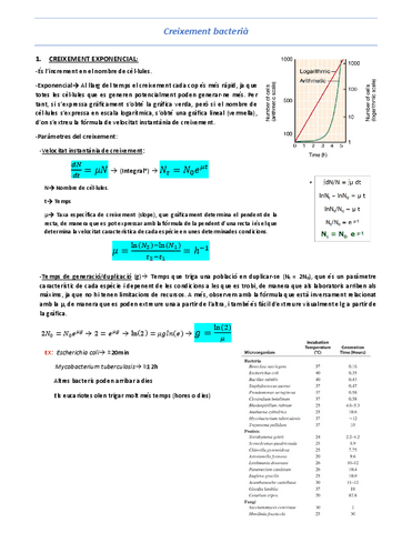 T10-Creixement-bacteria.pdf