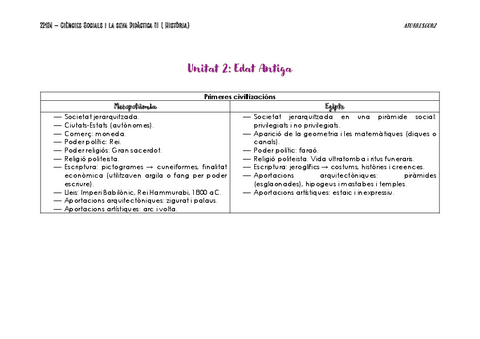 2-EDAT-ANTIGA-ESQUEMA-RESUM.pdf