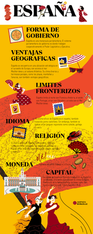 Infografia-de-politica-Espana.pdf