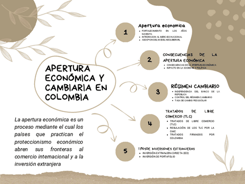 APERTURA-ECONOMICA-Y-CAMBIARIA-EN-COLOMBIA-Daniela-Henao-11-1.pdf