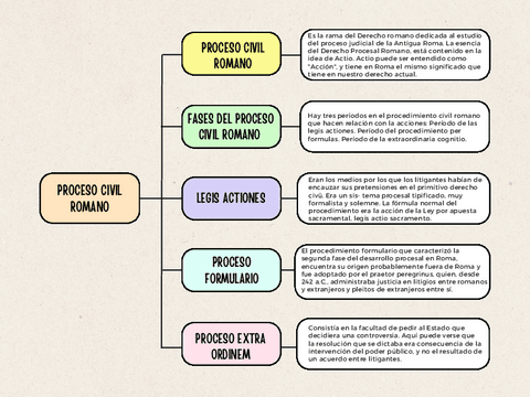 proceso-civil-romano.pdf