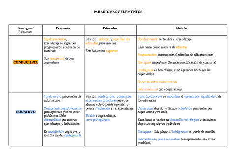 Tabla-Paradigmas.pdf