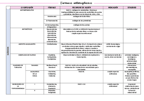 TABLA-ANTINEOPLASICOS.pdf
