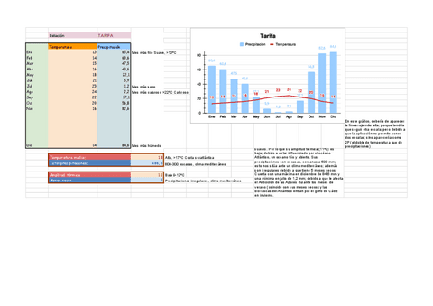 Climogramas.xlsx.pdf
