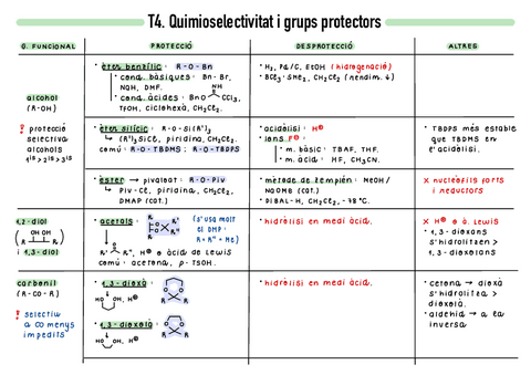 T4-Quimioselectivitat-i-proteccio-de-grups-funcionals.pdf