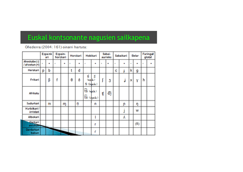 Euskal-kontsonanteen-sailkapen-artikulatorioa.pdf