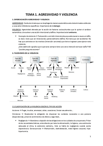 Tema-1.Agresividad-y-violencia.pdf