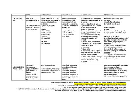 tabla-biomateriales.pdf