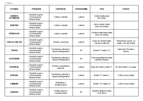 Tabla TC 3.2.pdf