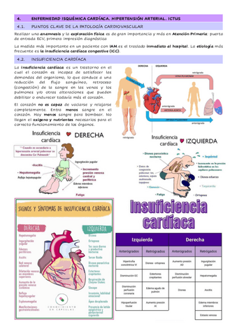 Tema-3.4.-Enfermedad-isquemica-cardiaca.-Hipertension-arterial.-Ictus.pdf