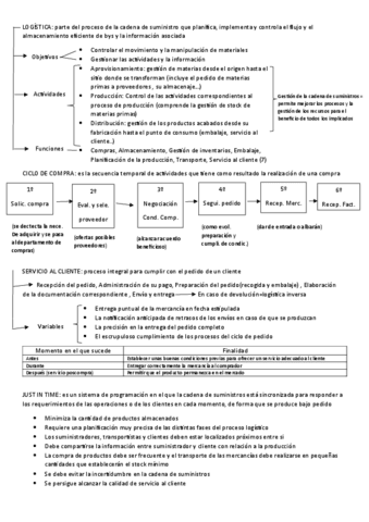 Gestion-de-compras-1-y-2.pdf