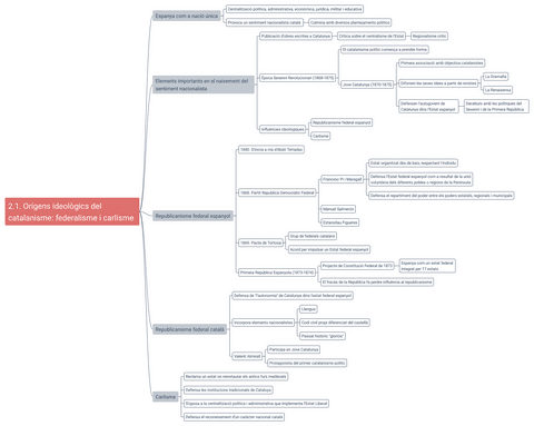 2.-El-catalanisme-politic.pdf
