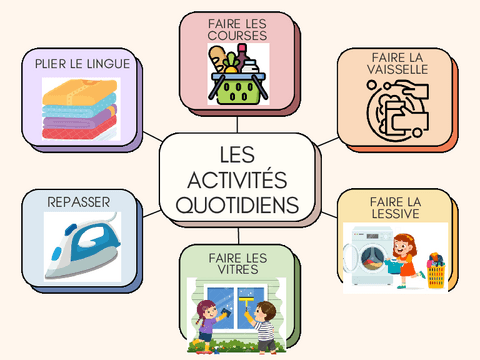 LES-ACTIVITES-QUOTIDIENS.pdf