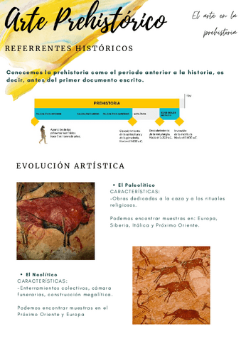 1-Arte-en-la-Prehistoria-Historia-del-arte.pdf