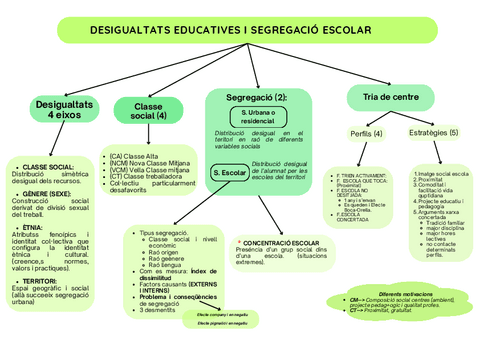 Esquemas-Bloc-1-Educacio-social-i-gestio-escolar.pdf