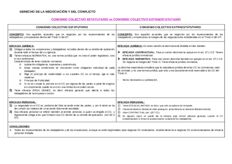 Cuadros comparativos de negociación.pdf