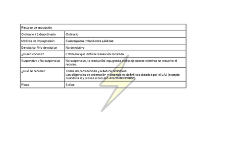 Tablas-de-los-Recursos.pdf