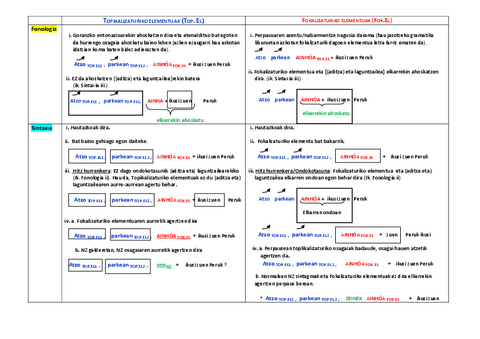 Errepasatzeko-topikalizazioa-vs.-fokalizazioa.pdf