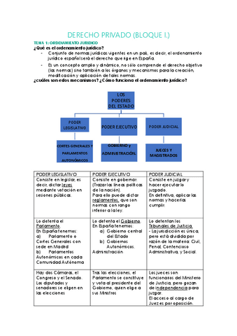DERECHO-PRIVADO-BLOQUE-1-Temas-1-5.pdf