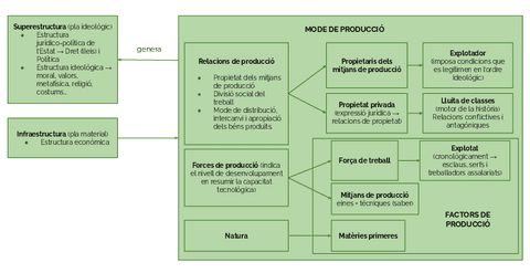 Infraestructura-i-Superestructura-de-Marx.pdf