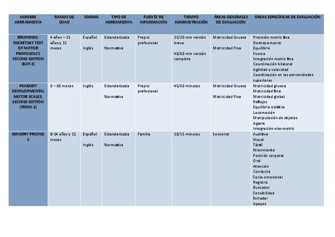HERRAMIENTAS-EVALUACION-PSICOMOTRIZ.pdf