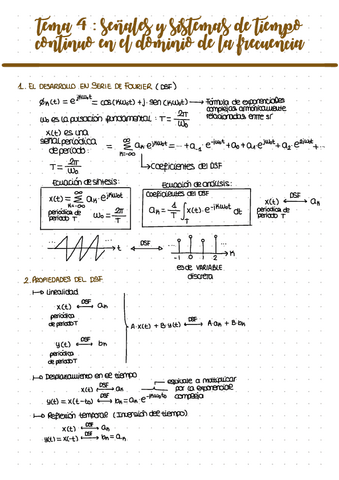 Tema-4-Senales-y-sistemas-de-tiempo-continuo-en-el-dominio-de-la-frecuencia.pdf