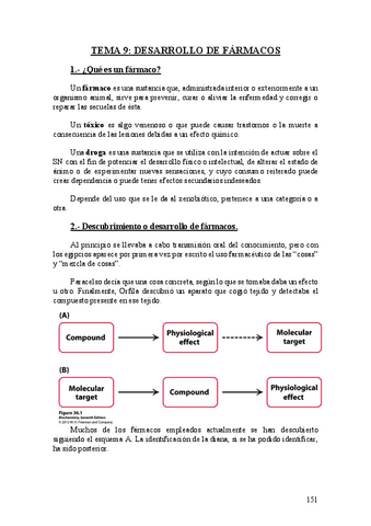 Tema-9.-Desarrollo-de-farmacos.pdf