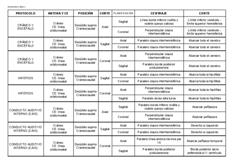 Tabla resonancia T4.pdf