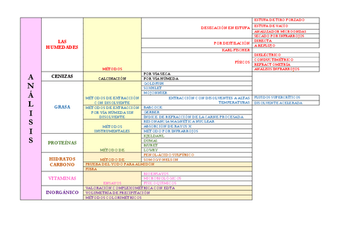 ANALISIS-DE-LA-COMPOSICION-DE-ALIMENTOS.pdf